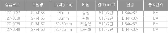 12994_table.jpg