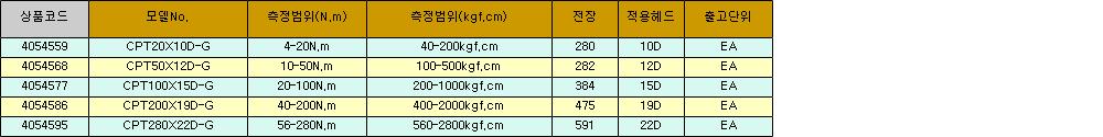 15477_table.jpg