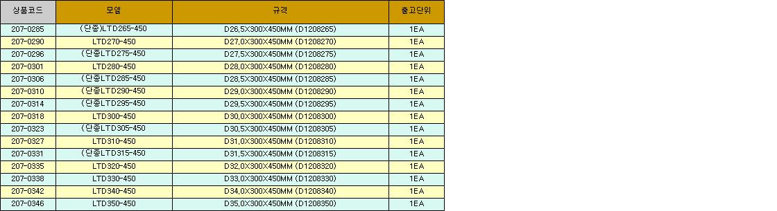 27845_table.jpg