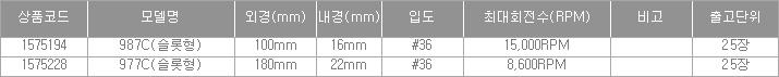 47526_table.jpg