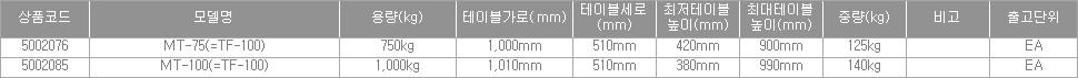 47728_table.jpg