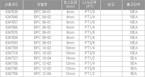 47974_table.jpg