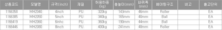 49308_table.jpg