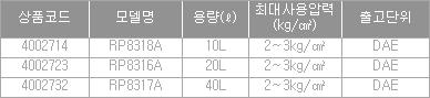 8221_table.jpg